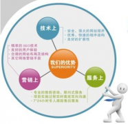 企業(yè)網(wǎng)站面對的是什么？