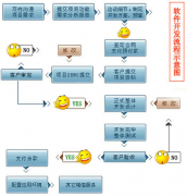 為什么會有開源軟件？