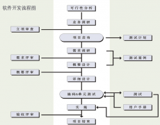 鄭州軟件開發(fā)行業(yè)的風險
