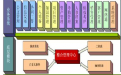 軟件開發(fā)落實各項制度，加強督導(dǎo)檢查