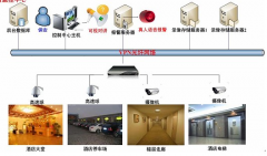 智能家居、平安城市、平安校園等系統(tǒng)的構(gòu)建中