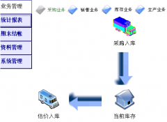 《濟南倉庫管理系統(tǒng)》電子行業(yè)企業(yè)版