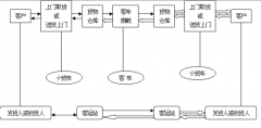 倉庫管理軟件高級版可以幫助企業(yè)嗎？
