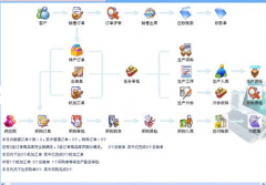 倉庫管理真正幫助企業(yè)解決管理中遇到的問題