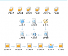 五金制造業(yè)的主要特點具體有以下幾點