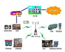 化妝品企業(yè)如雨后春筍般越來越多