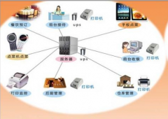濟(jì)南餐飲管理整體系統(tǒng)功能特點(diǎn)簡介