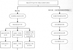 物業(yè)業(yè)主委員會財產(chǎn)生要來源于以下三個部份