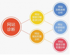 網(wǎng)站的源代碼是越精簡越好嗎？