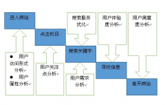 網(wǎng)站建設(shè)時候需要做些什么樣的工作呢？