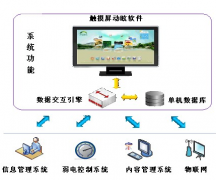 濟南軟件開發(fā)與電子商務的將來！