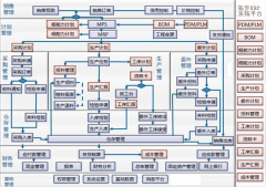 ERP自定義快捷方式好用嗎？
