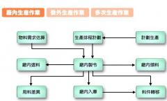 生產(chǎn)ERP能實現(xiàn)高效率的商用業(yè)務(wù)應(yīng)用系統(tǒng)嗎？