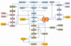 高質(zhì)量的培訓(xùn)是成功實(shí)施和使用的重要因素嗎？