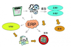 ERP信息化系統(tǒng)的實施是一個漸進的過程