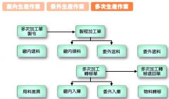 生產(chǎn)erp系統(tǒng)主要功能大概都有哪些呢？