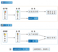 存貨核算系統(tǒng)的作用是什么？