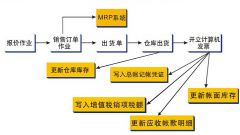 如何勤于思考、與時(shí)俱進(jìn)的做好企業(yè)標(biāo)準(zhǔn)化？