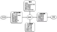 企業(yè)與客戶的距離只隔著一個(gè)“鼠標(biāo)”