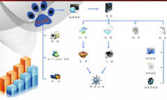 電子商務(wù)為企業(yè)提供先進的手段和方法