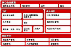 中小企業(yè)的ERP系統(tǒng)處于“亞健康”狀態(tài)