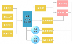 2013年工業(yè)發(fā)展面臨的形勢(shì)是怎樣的？