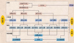 工業(yè)小康社會(huì)和全面深化改革開(kāi)放