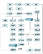 虛擬制造的應(yīng)用范圍在不斷的擴大嗎？