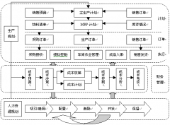制造業(yè)ERP包括計(jì)劃的分析工具嗎？