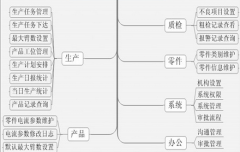 涂裝工藝制作步驟簡(jiǎn)單嗎？