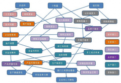 電器行業(yè)的競(jìng)爭(zhēng)從技術(shù)戰(zhàn)、價(jià)格戰(zhàn)開始