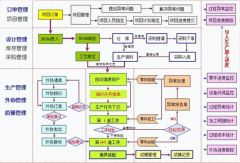 模具erp系統(tǒng)主要功能模塊哪一個最好用？