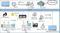 模具erp軟件帶給企業(yè)的價值是什么？