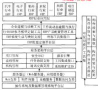 商品化ERP系統(tǒng)軟件存在的問題是什么？