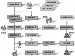 ERP高級排產(chǎn)系統(tǒng)詳細解決方案