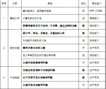 ERP系統(tǒng)產(chǎn)生物料轉(zhuǎn)移和生產(chǎn)計劃