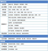 裝飾公司管理信息化軟件平臺系統(tǒng)簡介