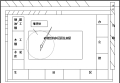 建筑施工現(xiàn)場管理的特點(diǎn)具體有哪些？