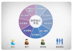 項目信息管理系統(tǒng)以實現(xiàn)項目設(shè)計的動態(tài)管理