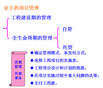 工程項(xiàng)目不同層次和角色的工程項(xiàng)目管理