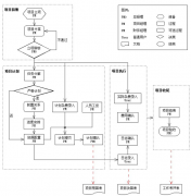 項(xiàng)目管理涉及總經(jīng)理、項(xiàng)目總監(jiān)、項(xiàng)目經(jīng)理、財(cái)務(wù)經(jīng)理和項(xiàng)目人員