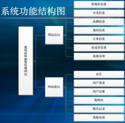 傳統(tǒng)的建筑材料銷售管理模式會(huì)被現(xiàn)代的材料銷售模式所代替嗎？