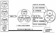 建筑工程項目管理轉(zhuǎn)變工作方式，加強溝通