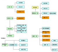 庫房管理系統(tǒng)在整個獨特庫房的緊要性