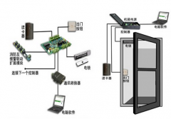 門(mén)禁管理系統(tǒng)中教你分解秘密技術(shù)實(shí)力的目標(biāo)