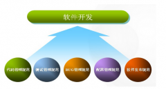 怎樣找最實惠的OA軟件開發(fā)公司呢