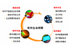 制定辦公系統(tǒng)開發(fā)重點(diǎn)包含了哪五個(gè)經(jīng)過呢？