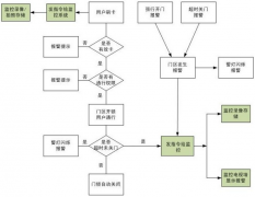 網(wǎng)上指紋門禁考勤系統(tǒng)功能模式最主要有哪些優(yōu)點(diǎn)？