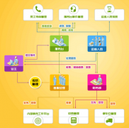 物業(yè)管理軟件免費(fèi)版功能重點(diǎn)有哪幾種？啥子行業(yè)非常適宜？
