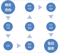 網(wǎng)站構(gòu)造企業(yè)怎樣才能確立最實(shí)惠的銷(xiāo)售經(jīng)營(yíng)型網(wǎng)站呢？